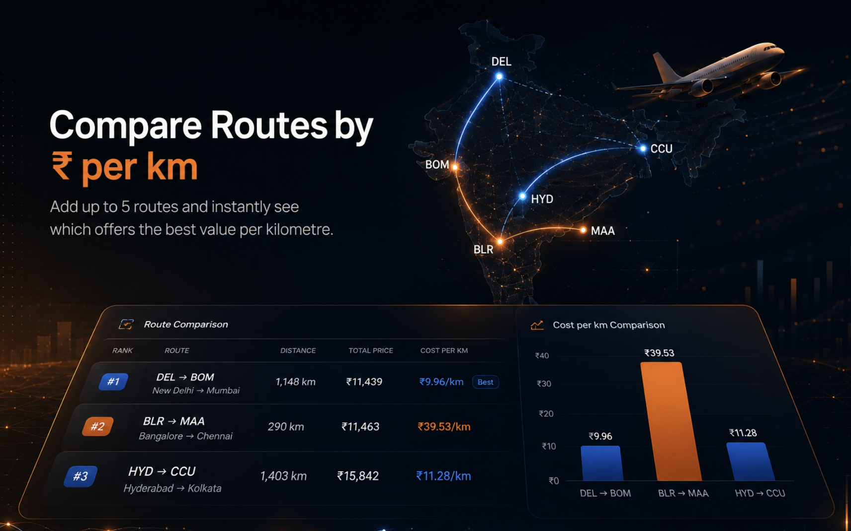 Flight comparison analytics