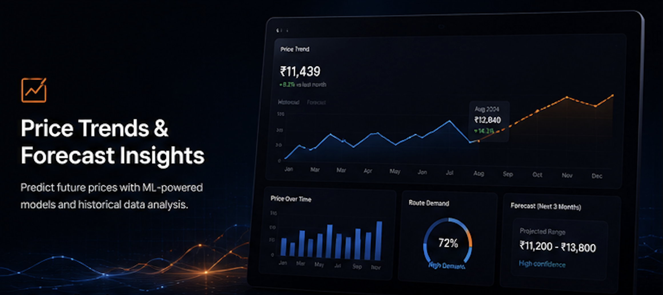 Price trend charts on screen