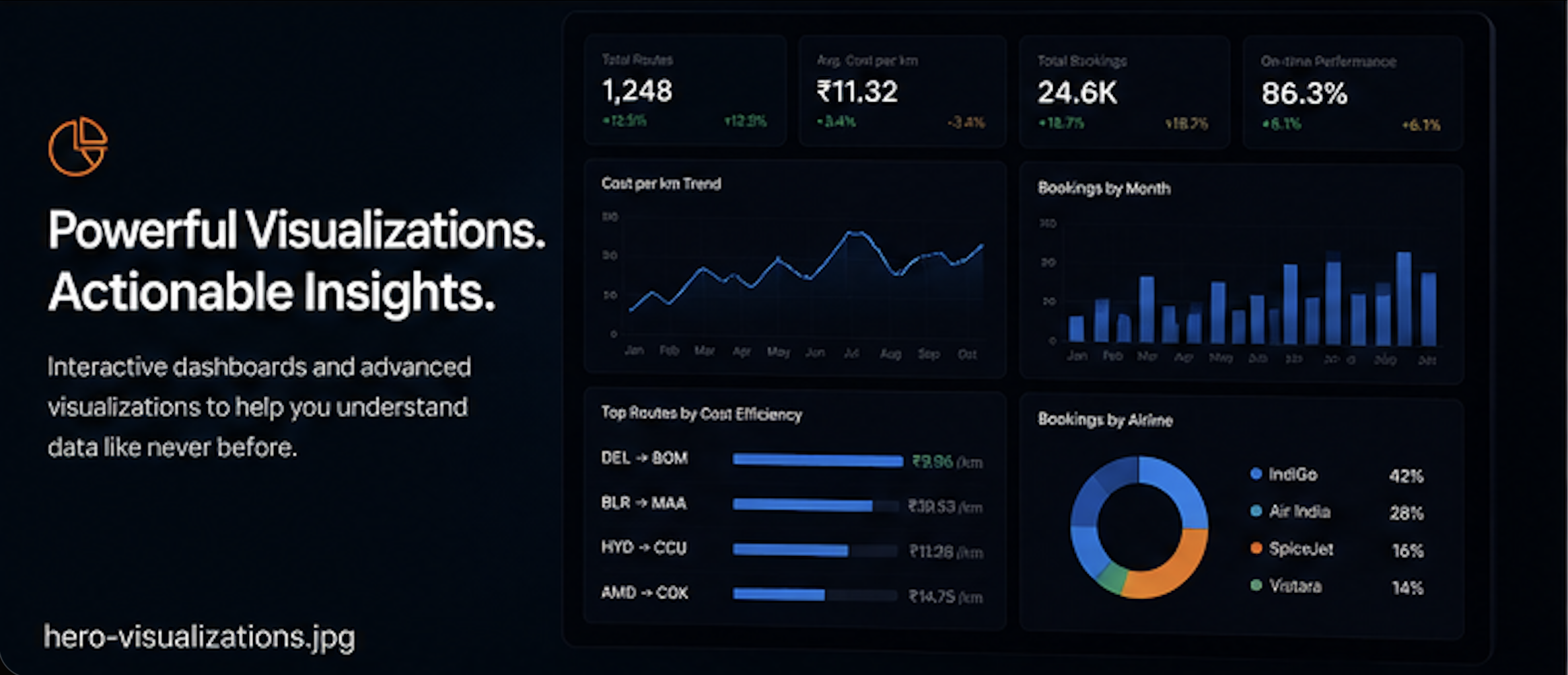 Data visualization dashboard